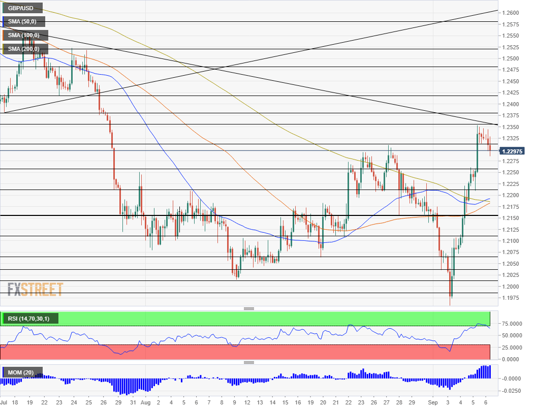 Nombre:  GBP_USD (36)-637033608308361605.png
Visitas: 80
Tamao: 35.0 KB