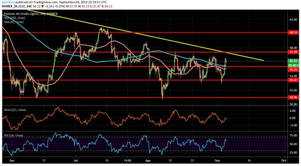 Nombre:  wti.jpg
Visitas: 726
Tamao: 66.9 KB