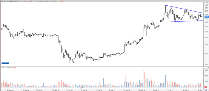 Nombre:  btcusd100919.jpg
Visitas: 858
Tamao: 36.8 KB
