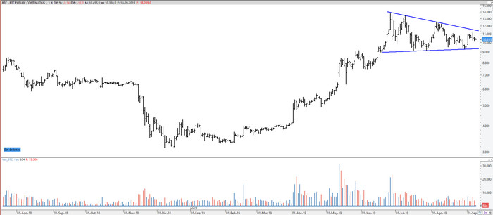 Nombre:  btcusd100919.jpg
Visitas: 813
Tamao: 36.8 KB