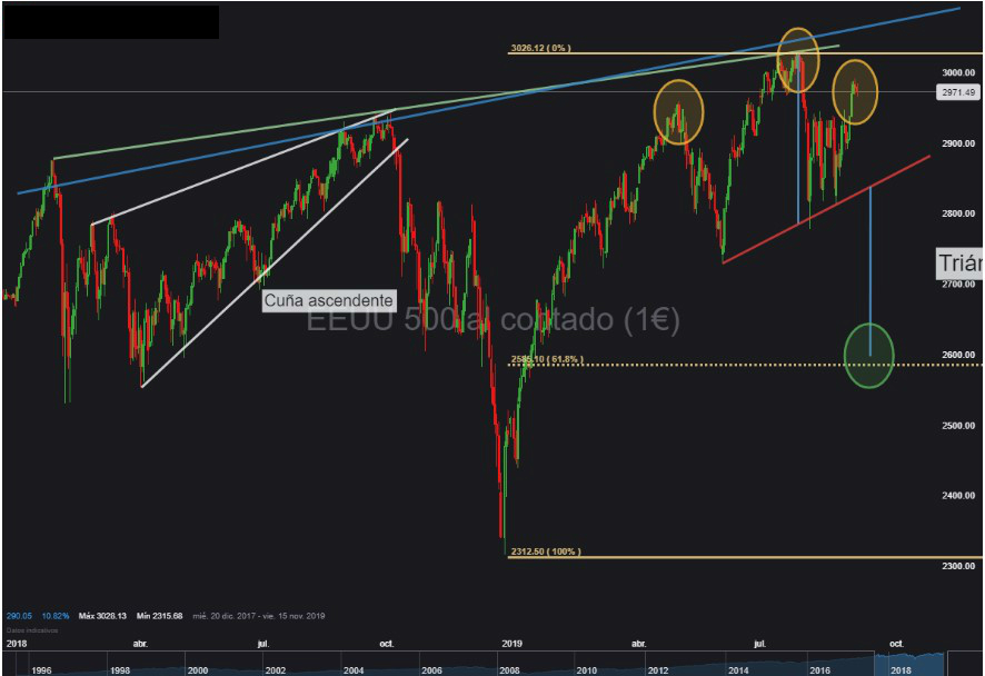 Nombre:  s&p500.jpg
Visitas: 595
Tamao: 205.0 KB