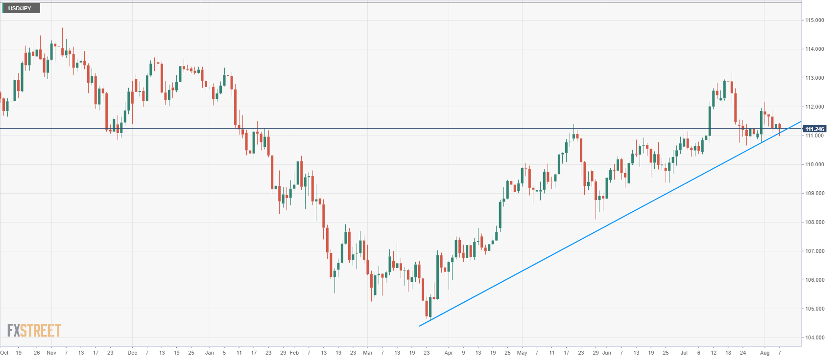Nombre:  USD_JPY_DAILY-636692573945201768.png
Visitas: 29
Tama�o: 24.7 KB