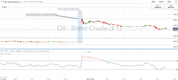 Nombre:  Petroleo-registra-aumento-record-tras-el-ataque-a-Arabia-Saudita-QES_body_Picture_1.png
Visitas: 739
Tamao: 30.1 KB