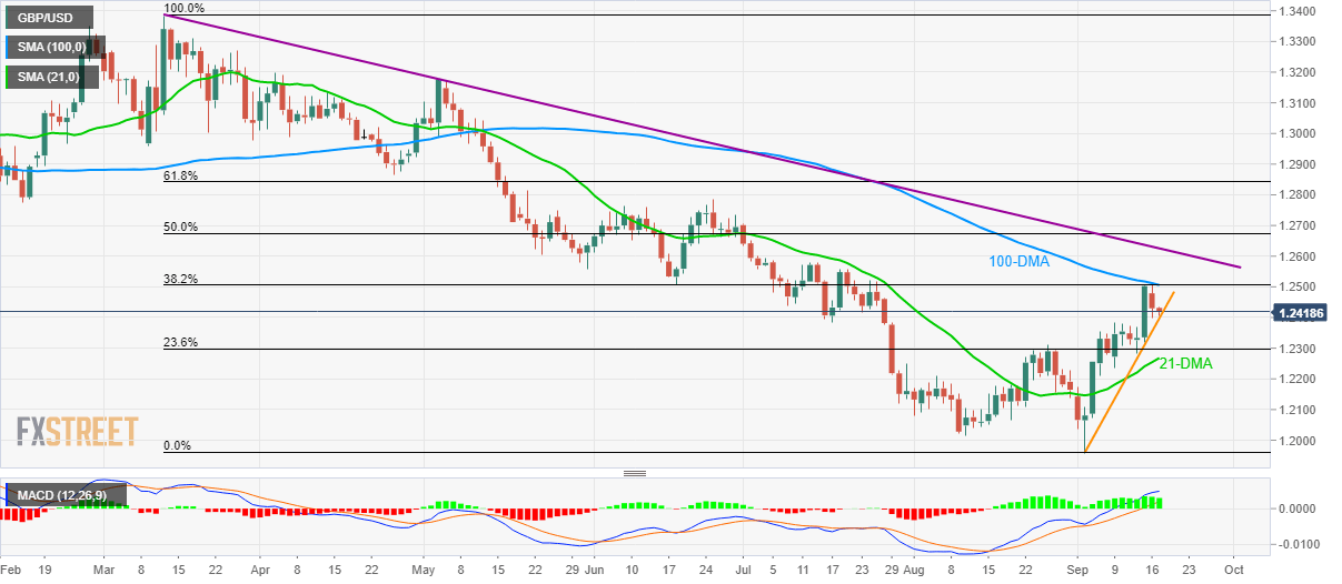 Nombre:  GBPUSD_17092019_FINAL-637042962376385098.png
Visitas: 143
Tamao: 29.5 KB