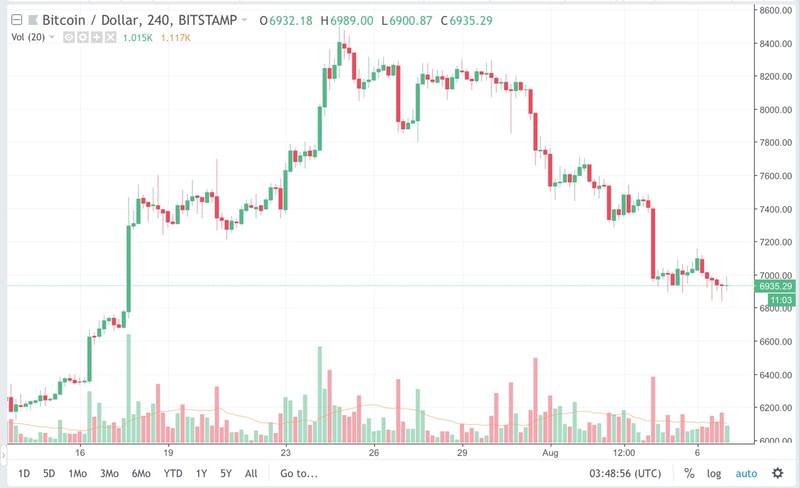 Nombre:  bitcoin07aug.jpg
Visitas: 17
Tama�o: 39.2 KB