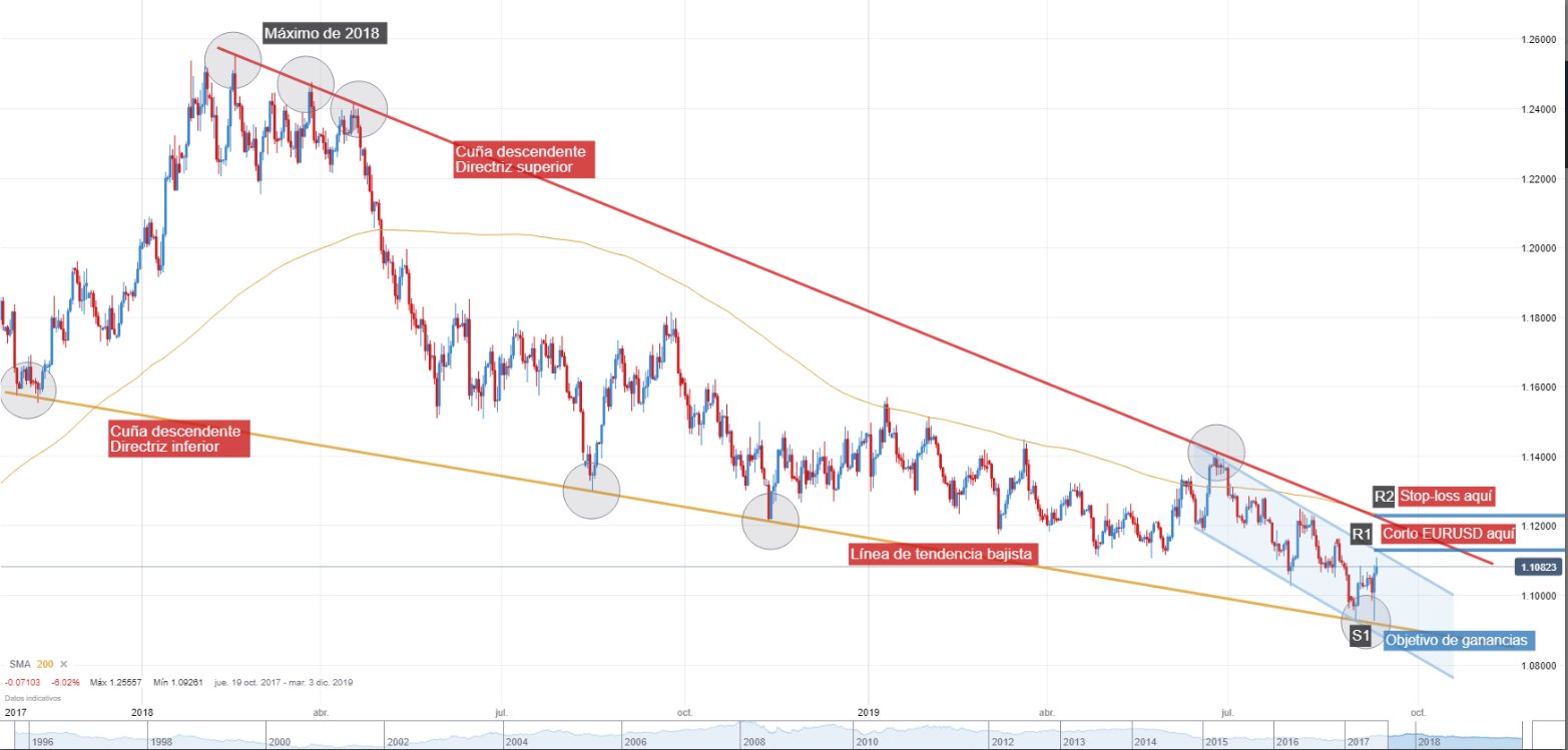 Nombre:  eurusd.png
Visitas: 109
Tamao: 215.7 KB