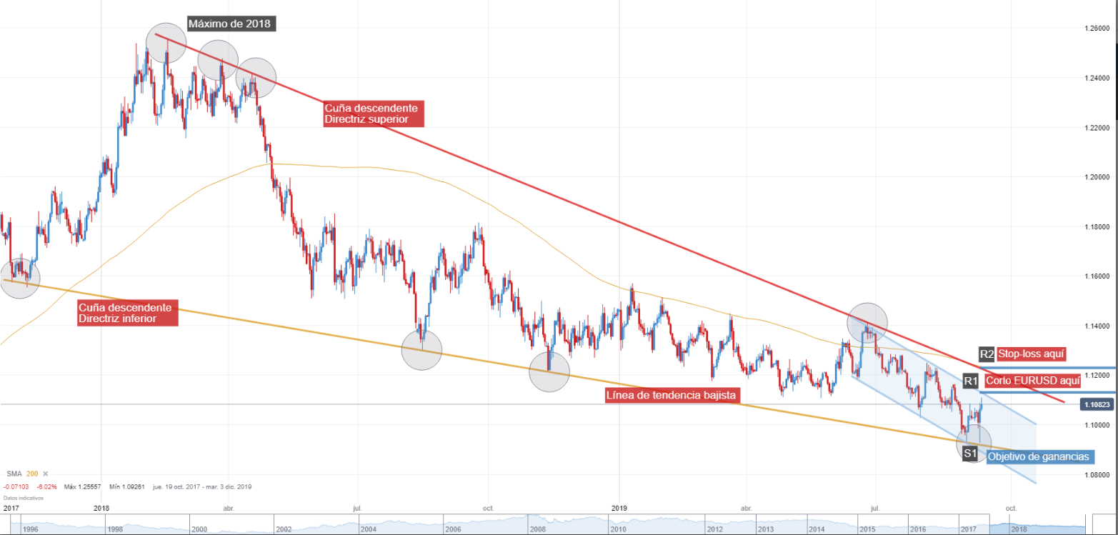 Nombre:  eurusd.png
Visitas: 89
Tamao: 215.7 KB