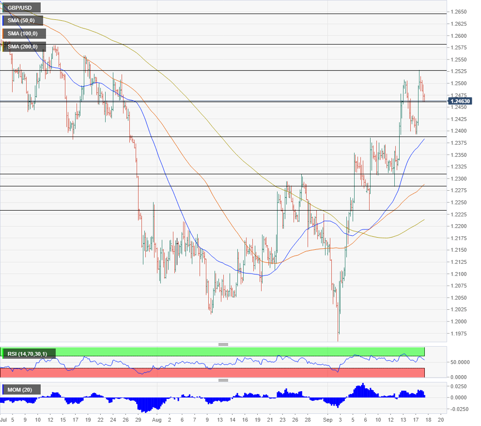Nombre:  GBP_USD (11)-637043920629597295.png
Visitas: 111
Tamao: 34.7 KB
