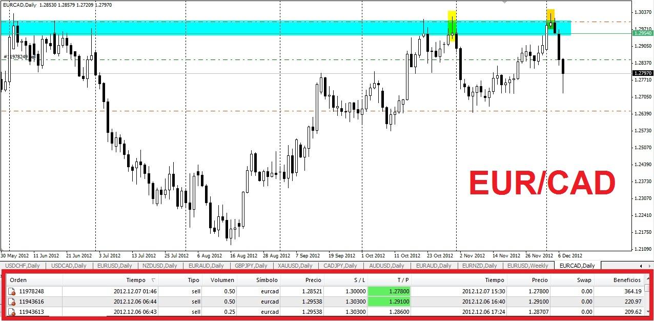 Nombre:  eurcad-7-diciembre-2012_20121210100942.jpg
Visitas: 100
Tamao: 123.1 KB