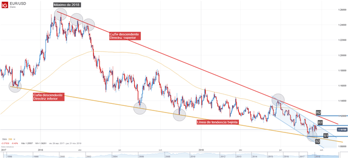 Nombre:  Prevision-del-euro-Que-rumbo-tomara-el-EURUSD-tras-los-anuncios-del-BCE-y-la-Fed_body_Grficotcni.png
Visitas: 56
Tamao: 27.9 KB