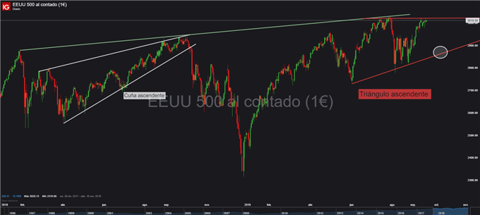 Nombre:  vvvvv.png
Visitas: 561
Tama�o: 24.0 KB