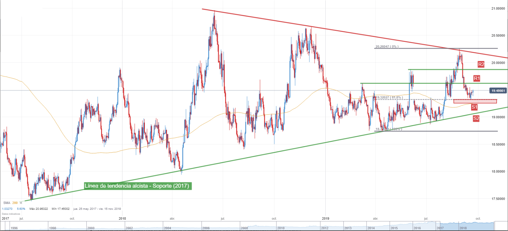 Nombre:  usdmxn.png
Visitas: 616
Tamao: 217.6 KB