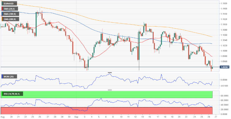 Nombre:  eurusd.png
Visitas: 97
Tamao: 59.2 KB