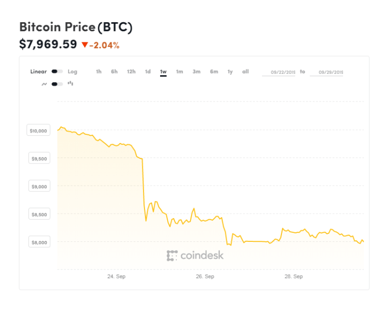 Nombre:  grafica-bitcoin-29919.png
Visitas: 853
Tamao: 22.8 KB