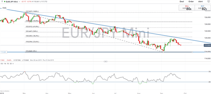 Nombre:  Yen-japones-USDJPY-y-EURJPY-amenazan-con-ir-a-la-baja-QES_body_Picture_1.png
Visitas: 270
Tamao: 32.8 KB