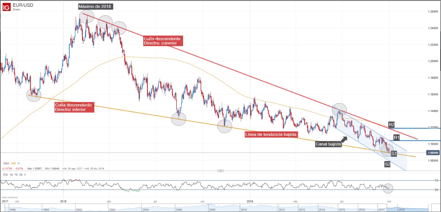 Nombre:  eurusd.jpg
Visitas: 994
Tamao: 172.8 KB