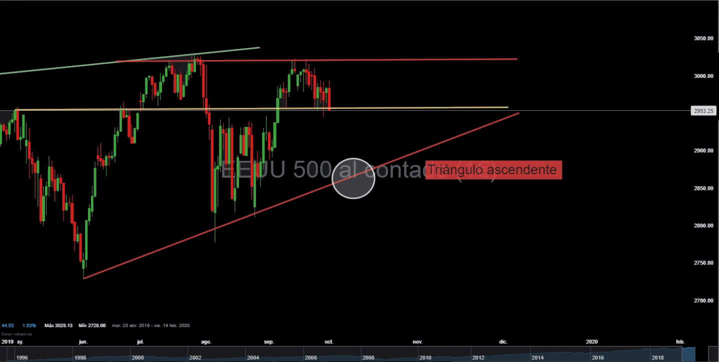 Nombre:  sp500.png
Visitas: 551
Tamao: 215.6 KB