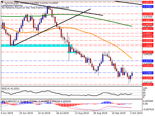 Nombre:  nzdusd.png
Visitas: 121
Tamao: 33.5 KB