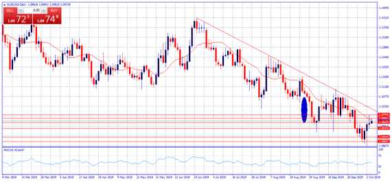 Nombre:  eurusd-637057798655609232.png
Visitas: 79
Tama�o: 37.3 KB
