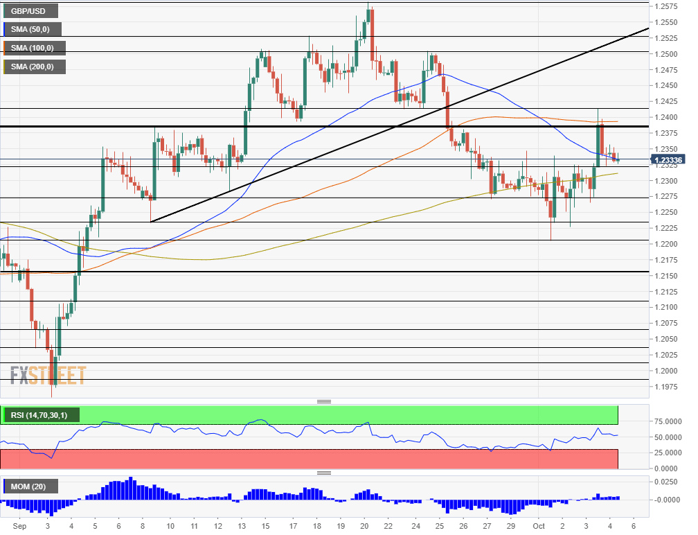 Nombre:  GBP_USD (50)-637057755703871463.png
Visitas: 40
Tamao: 28.6 KB