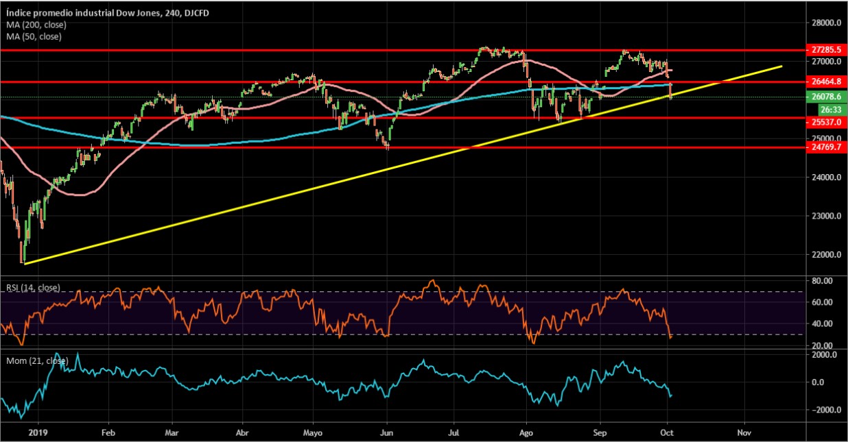 Nombre:  dowjones.jpg
Visitas: 633
Tamao: 172.2 KB