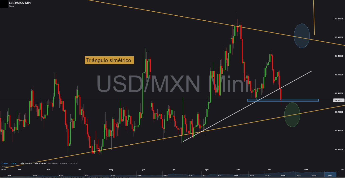 Nombre:  usdmxn.png
Visitas: 726
Tamao: 111.3 KB
