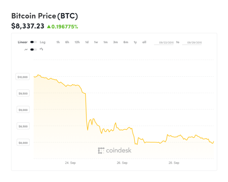 Nombre:  analisis-bitcoin-y-ethereum-2.png
Visitas: 2481
Tama�o: 23.0 KB