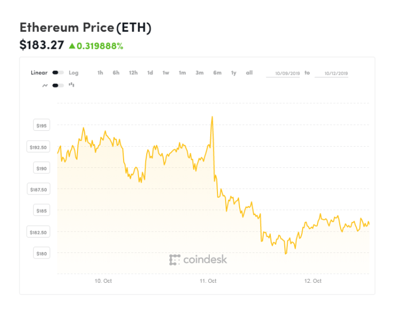 Nombre:  analisis-bitcoin-y-ethereum-4.png
Visitas: 2698
Tamao: 28.1 KB