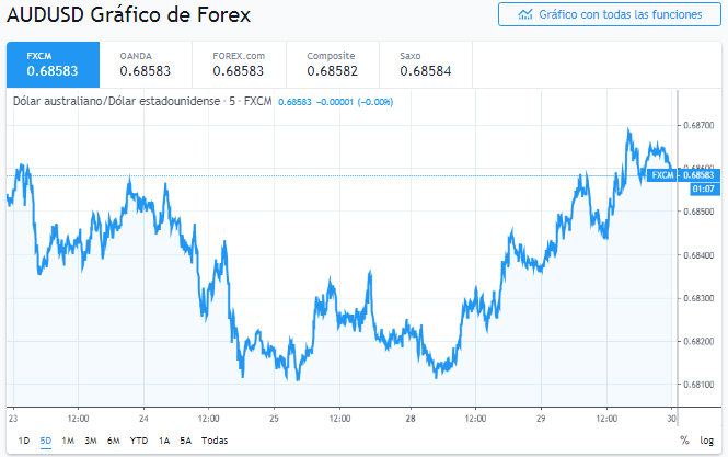Nombre:  aud 1.PNG
Visitas: 179
Tama�o: 52.6 KB