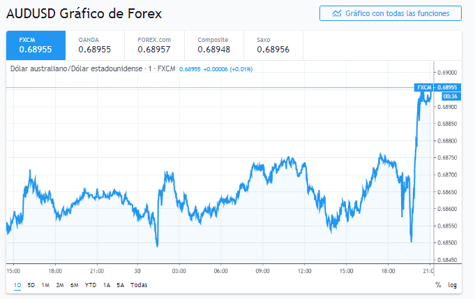 Nombre:  aud 1.PNG
Visitas: 217
Tama�o: 53.7 KB