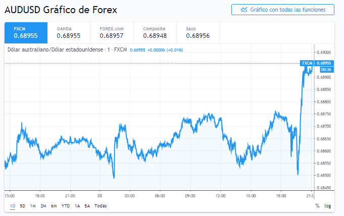 Nombre:  aud 1.PNG
Visitas: 217
Tamao: 53.7 KB