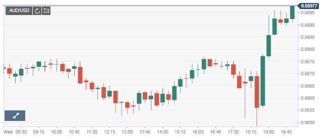 Nombre:  aud 2.PNG
Visitas: 644
Tama�o: 25.4 KB