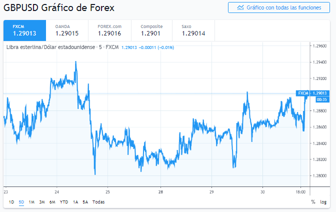 Nombre:  gbp 1.PNG
Visitas: 173
Tamao: 51.0 KB