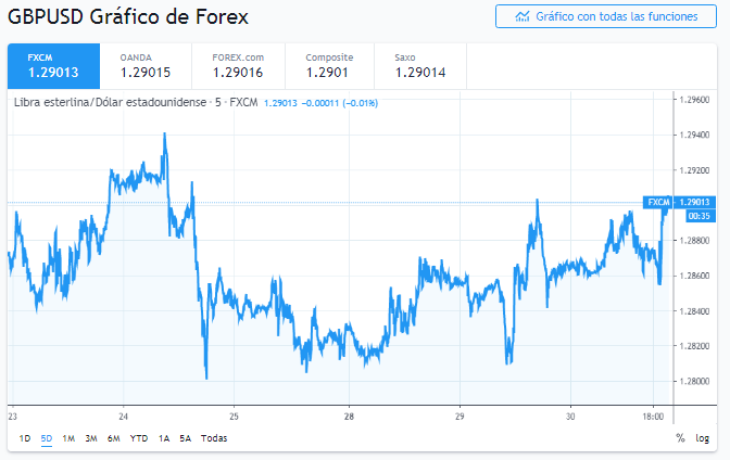 Nombre:  gbp 1.PNG
Visitas: 157
Tamao: 51.0 KB