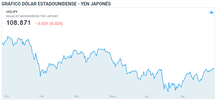 Nombre:  jpy 1.PNG
Visitas: 192
Tamao: 37.7 KB