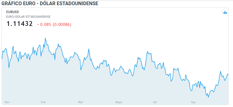 Nombre:  eur 2.PNG
Visitas: 50
Tama�o: 42.0 KB