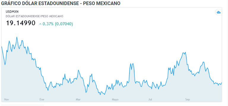 Nombre:  mxn 1.PNG
Visitas: 43
Tamao: 42.5 KB