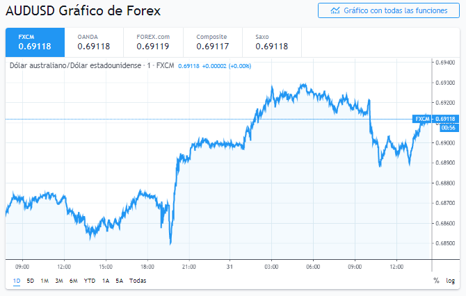 Nombre:  aud 1.PNG
Visitas: 205
Tamao: 50.7 KB