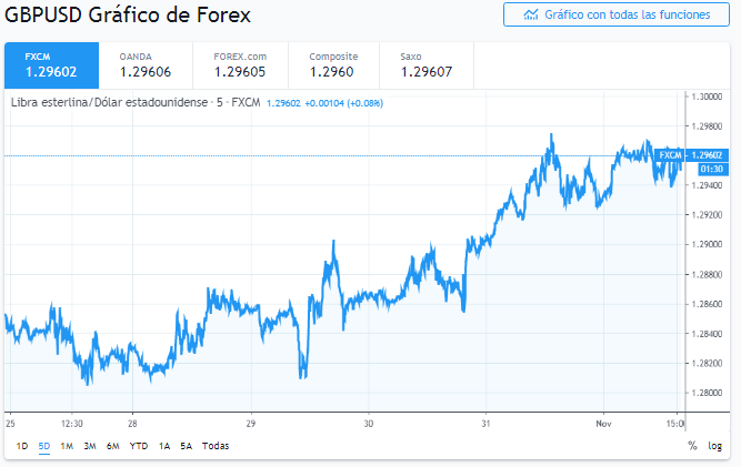 Nombre:  gbp 1.PNG
Visitas: 166
Tamao: 50.6 KB