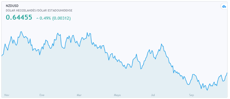 Nombre:  nzd 1.PNG
Visitas: 297
Tamao: 36.1 KB
