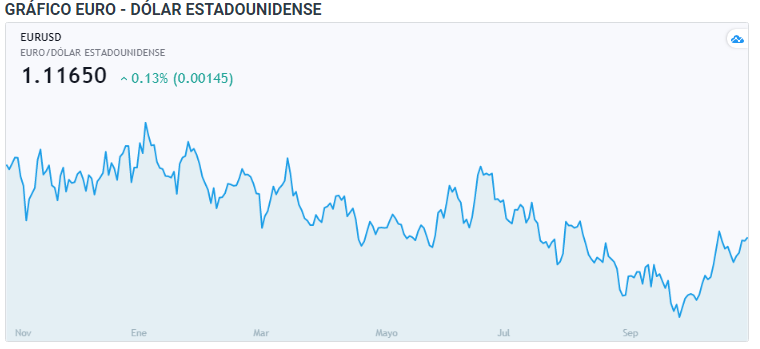 Nombre:  eur 2.PNG
Visitas: 67
Tamao: 42.3 KB