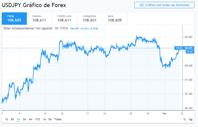 Nombre:  u jpy 1.PNG
Visitas: 145
Tamao: 48.2 KB