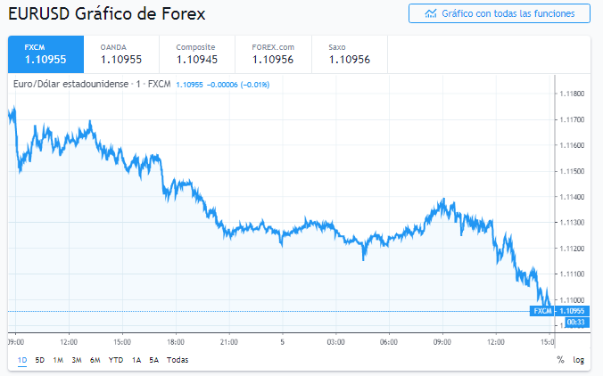 Nombre:  eur 1.PNG
Visitas: 117
Tamao: 47.8 KB