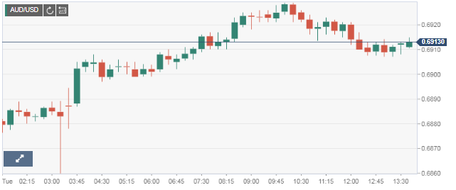 Nombre:  aud 1.PNG
Visitas: 151
Tamao: 22.6 KB