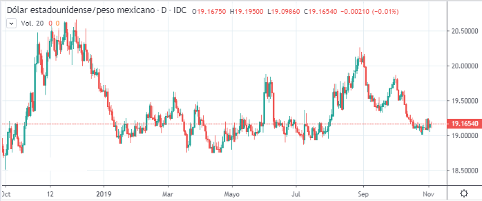 Nombre:  mxn 1.PNG
Visitas: 58
Tamao: 35.9 KB