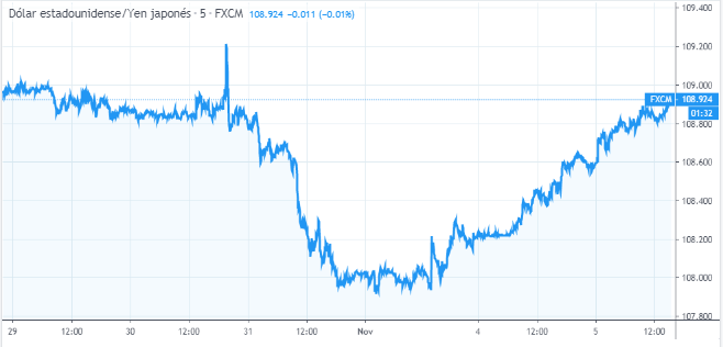 Nombre:  jpy 2.PNG
Visitas: 72
Tamao: 40.3 KB
