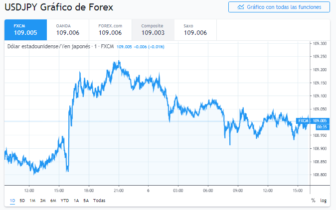 Nombre:  jpy 1.PNG
Visitas: 125
Tamao: 53.3 KB