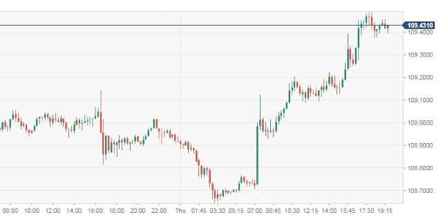 Nombre:  jpy 1.PNG
Visitas: 114
Tamao: 27.5 KB