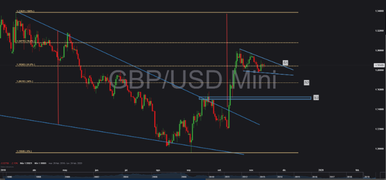 Nombre:  gbp 1(2).PNG
Visitas: 18
Tamao: 59.5 KB