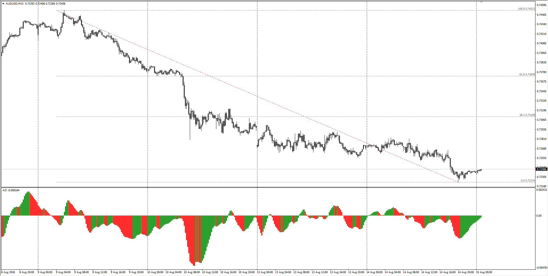 Nombre:  AUDUSD-636698825784288273.png
Visitas: 62
Tama�o: 22.8 KB
